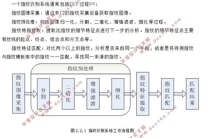 基于MATLAB的指纹图像识别算法研究