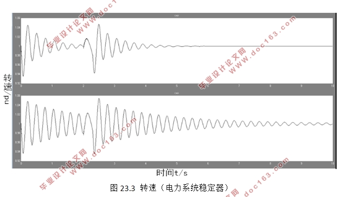 基于matlab的电力系统暂态稳定仿真