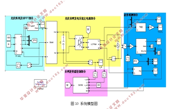 基于MATLAB对太阳光伏单相逆变并网系统的仿真分析