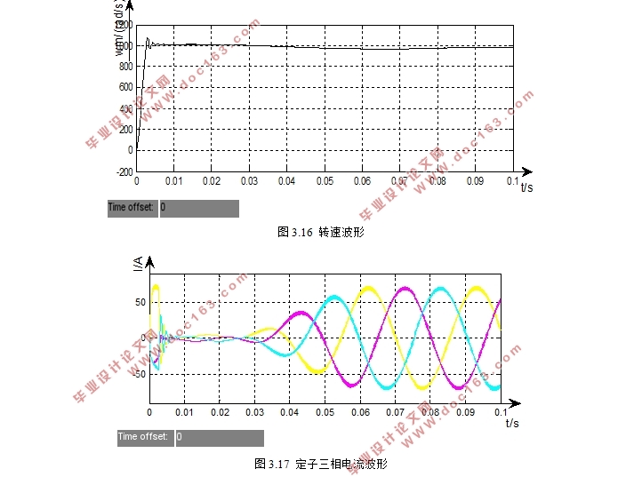 风力发电系统并网逆变器控制技术研究