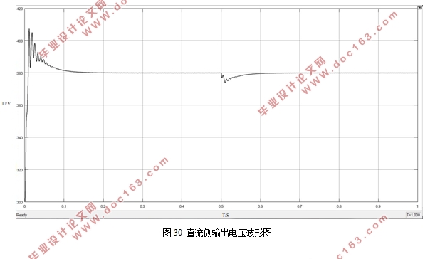光伏发电系统并网控制策略研究
