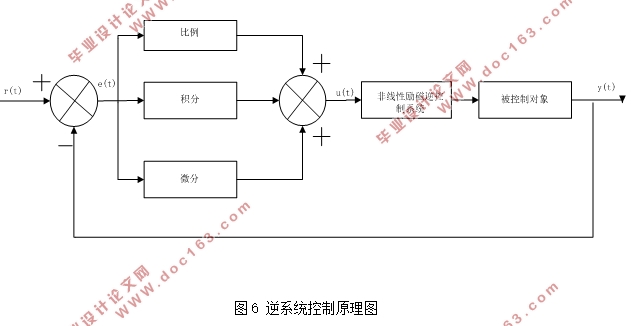 同步发电机非线性奇异系统模型的励磁逆控制方法