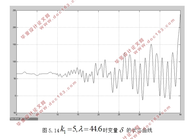 基于微分代数系统模型的同步发电机非线性鲁棒控制
