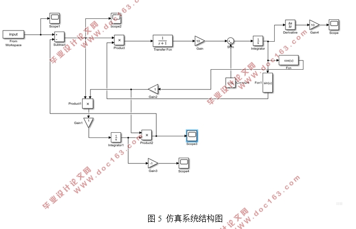 海上风力发电的并网电能质量及仿真研究