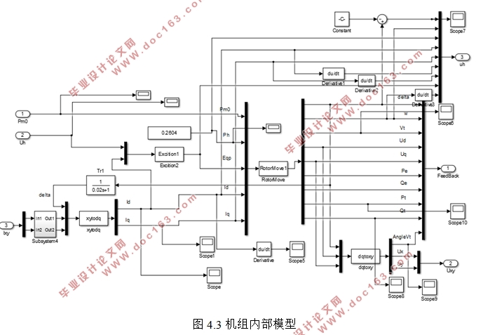 基于微分代数系统模型的同步发电机励磁控制