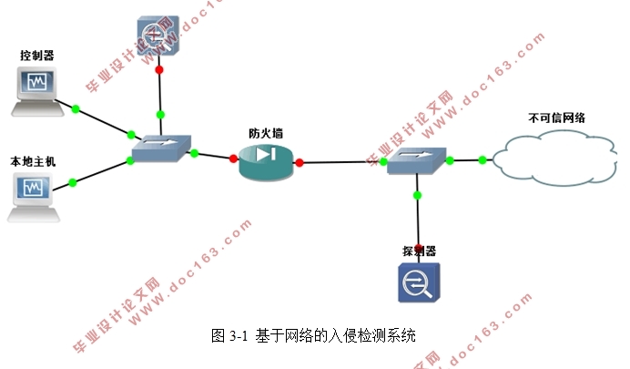 Cisco豸ּϵͳӦ