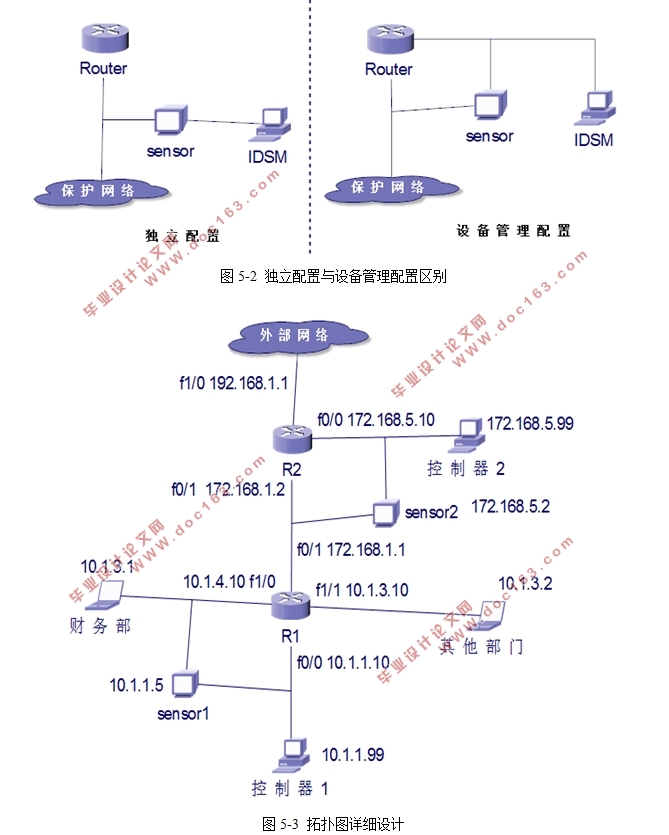 Cisco豸ּϵͳӦ