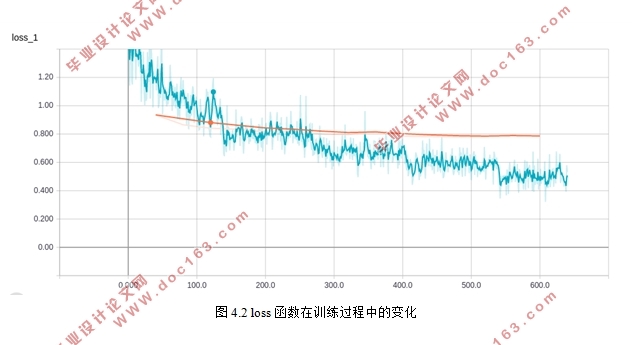 基于卷积神经网络方法的英文短文本情感分类(Python)
