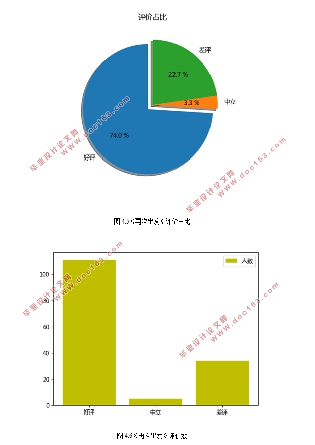 基于卷积神经网络方法的英文短文本情感分类(Python)
