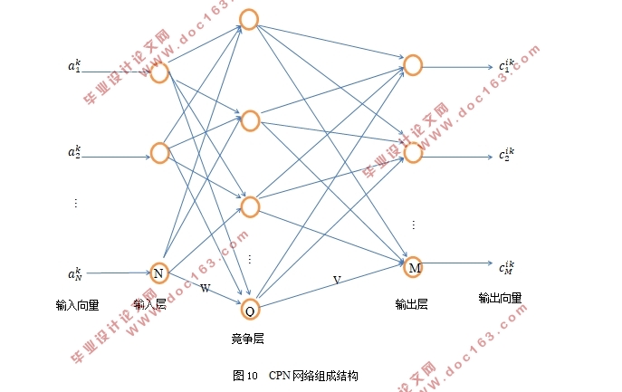 基于CPN神经网络的柴油机故障诊断