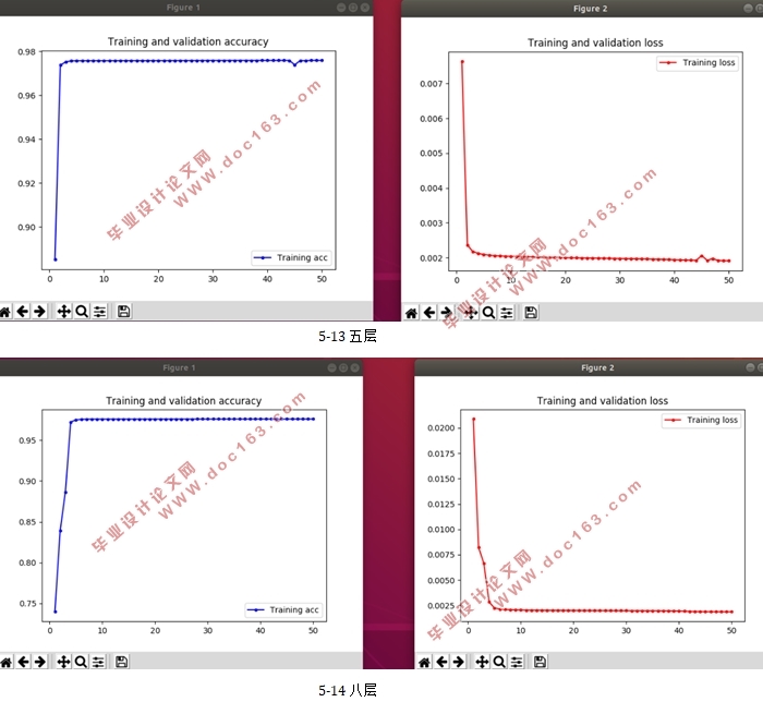 基于深度学习的网络行为取证研究(Python)