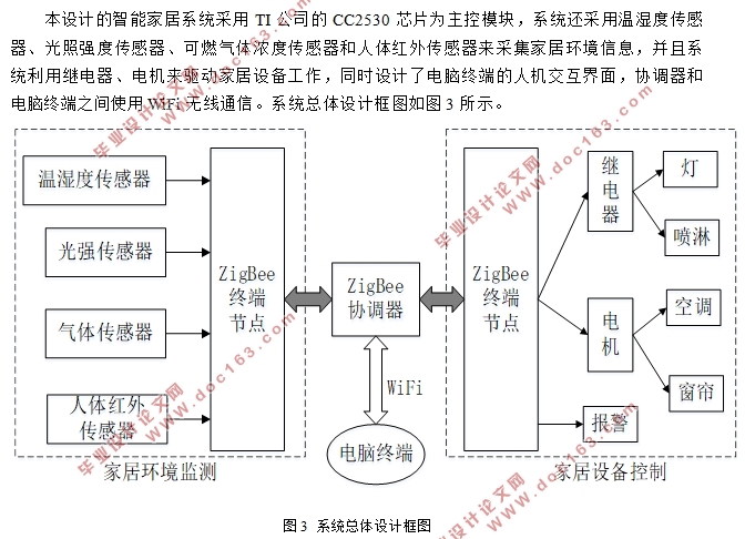 基于ZigBee技术的智能家居系统研究与设计