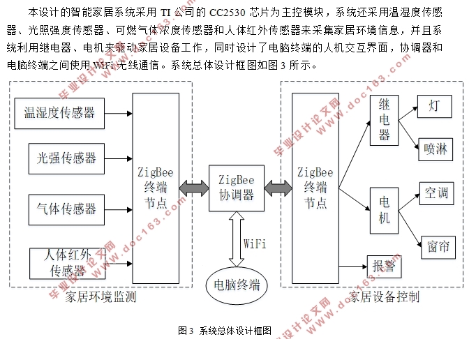 ZigBeeܼҾϵͳо