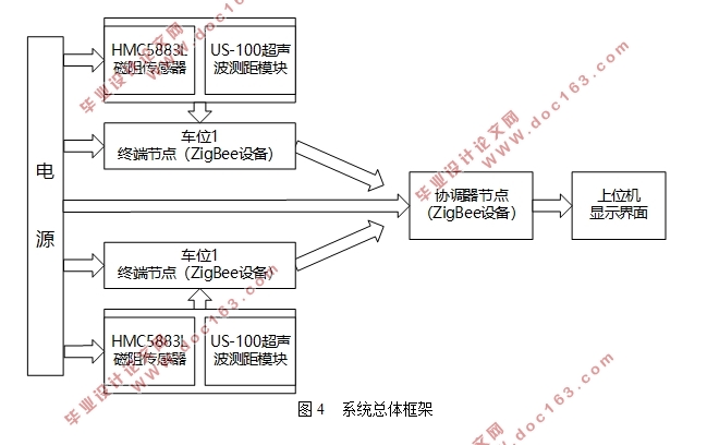 基于ZigBee技术的车位管理系统的研究与设计(附电路图,程序清单)