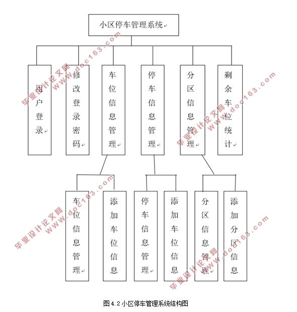 基于RFID技术的小区停车管理系统的设计与开发(MyEclipse,MySQL)