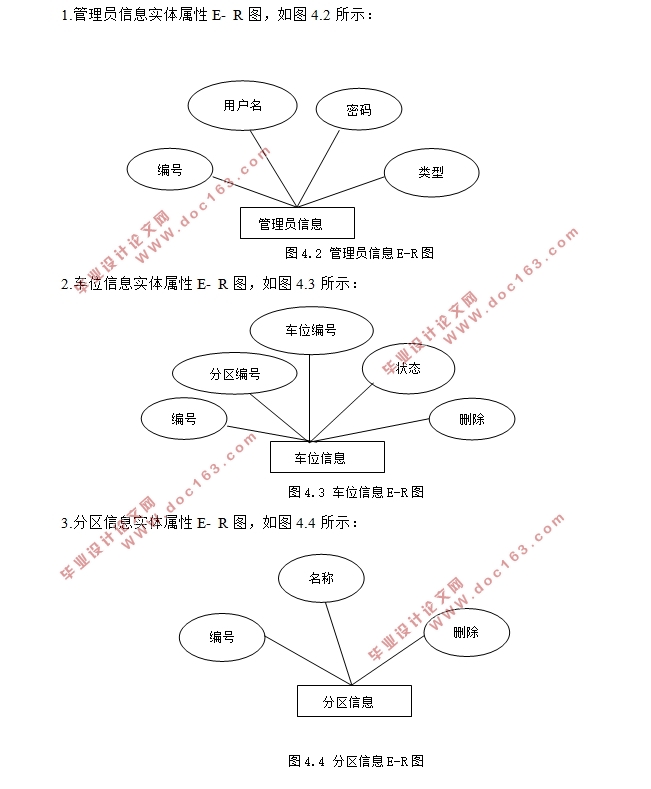 基于RFID技术的小区停车管理系统的设计与开发(MyEclipse,MySQL)