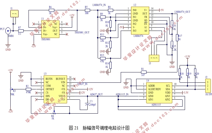基于FPGA的脉冲参数测量仪的设计