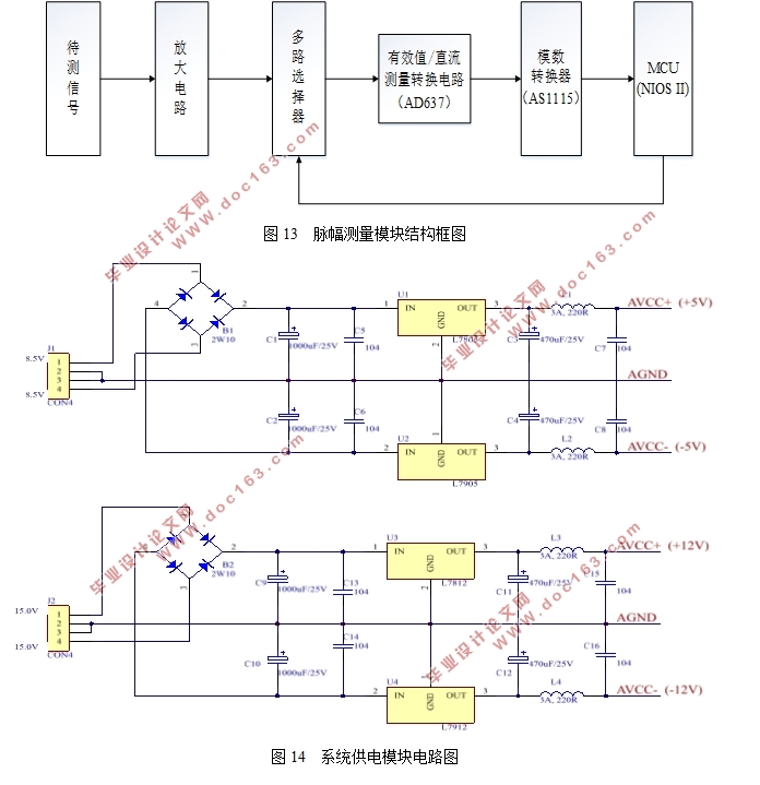 基于FPGA的脉冲参数测量仪的设计