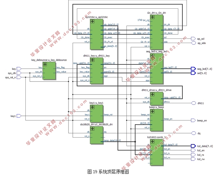 基于FPGA的数据采集系统设计