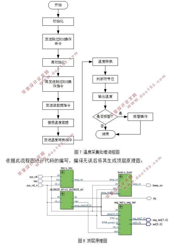 基于FPGA的数据采集系统设计