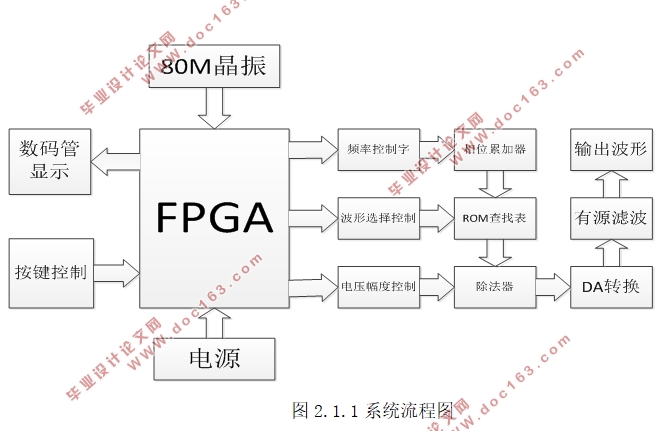 FPGAĶನźŷ(·ͼ)
