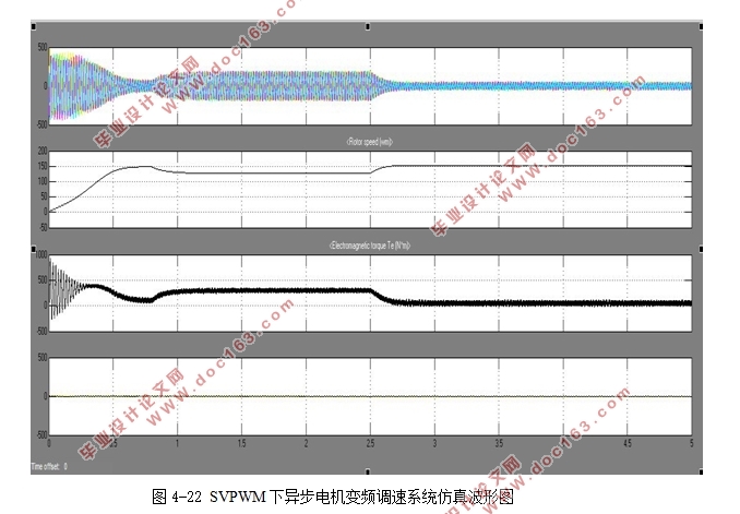 基于SVPWM的异步电机变频调速系统设计与仿真研究