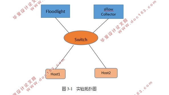 sFlow簲ȫв֪о