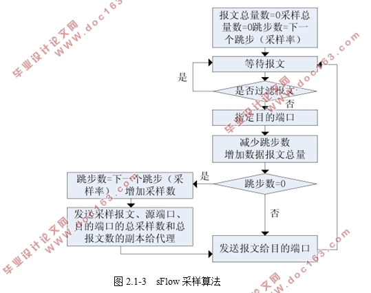 sFlow簲ȫв֪о