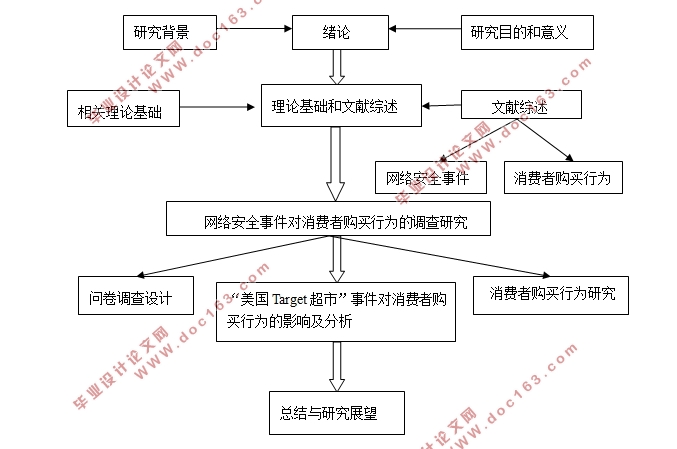 网络安全事件对消费者购买行为的影响(附调查问卷)
