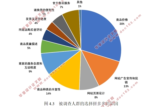 拼多多消费者体验影响因素分析及提升策略(附调查问卷)