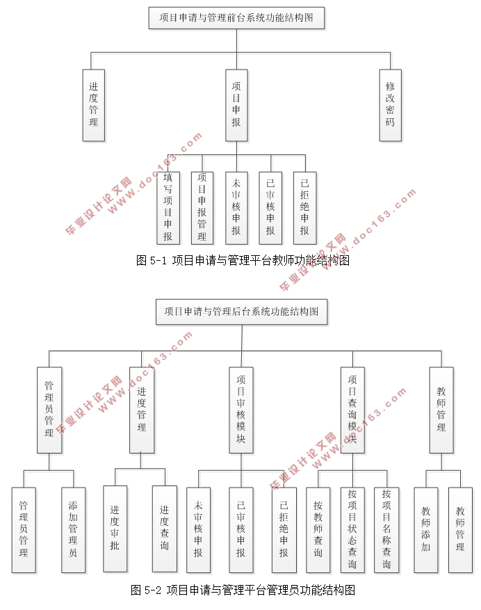 项目申请与管理平台的设计与实现(PHP5,MySQL)