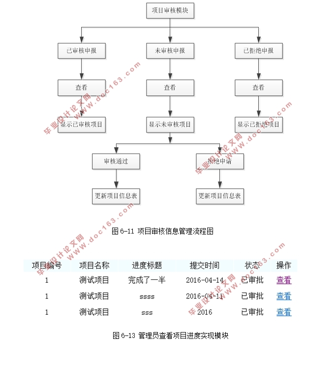 项目申请与管理平台的设计与实现(PHP5,MySQL)