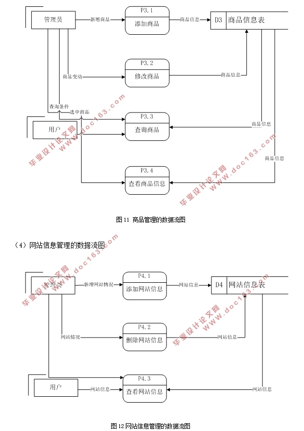 七日缤纷校园超市网站的设计与实现(Javaweb,MySQL)