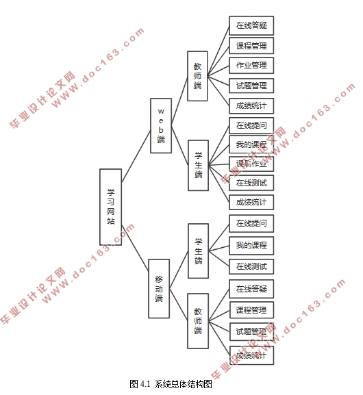 Struts2ܵѧϰվĽ(web˺ƶ)(bootstrap,MySQL)