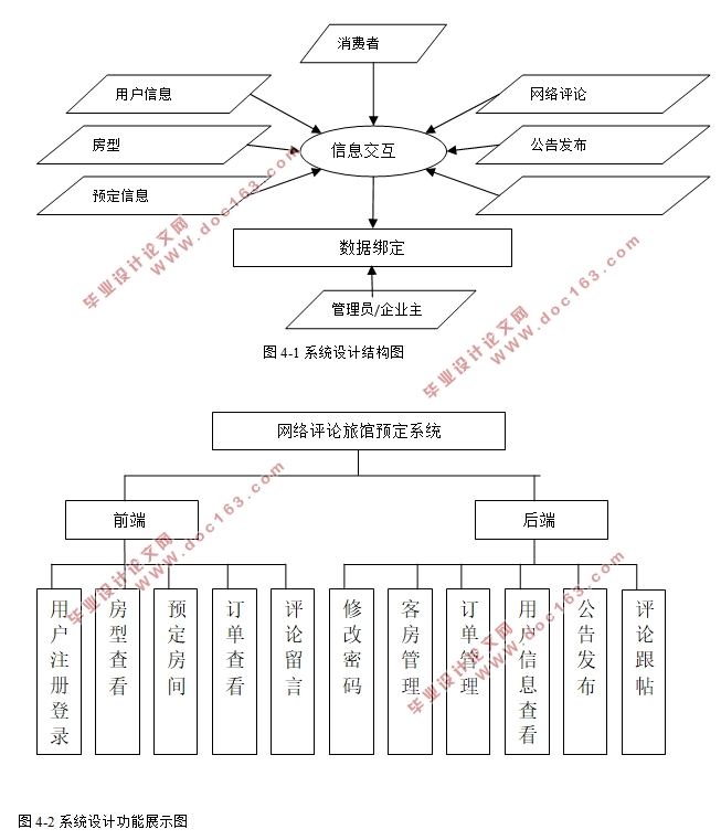 基于网络评论情感分析系统的旅馆预定网站的设计与开发(MySQL)