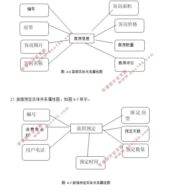 基于网络评论情感分析系统的旅馆预定网站的设计与开发(MySQL)