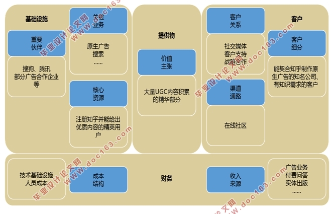 关于社会化问答网站-知乎网运营分析与策略建议