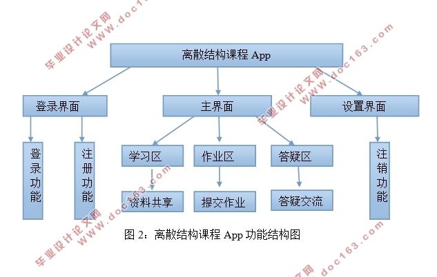 离散结构课程网站的设计和实现(静态网页)(HTML5,DIV+CSS)