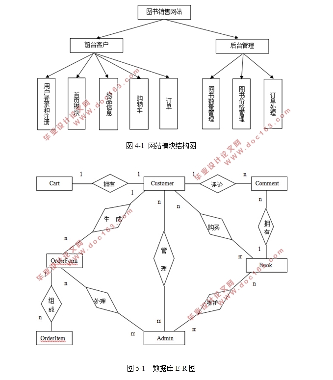 麣ͼվϵͳ(ASP.NET,SQL)