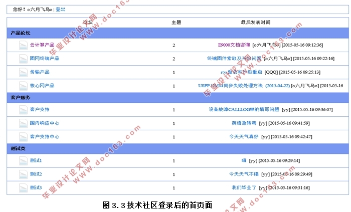 中兴客户服务系统-技术社区论坛BBS的设计(Eclipse,MySQL)