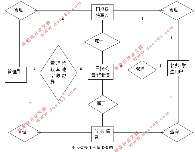 Javaձϵͳʵ(MySQL)
