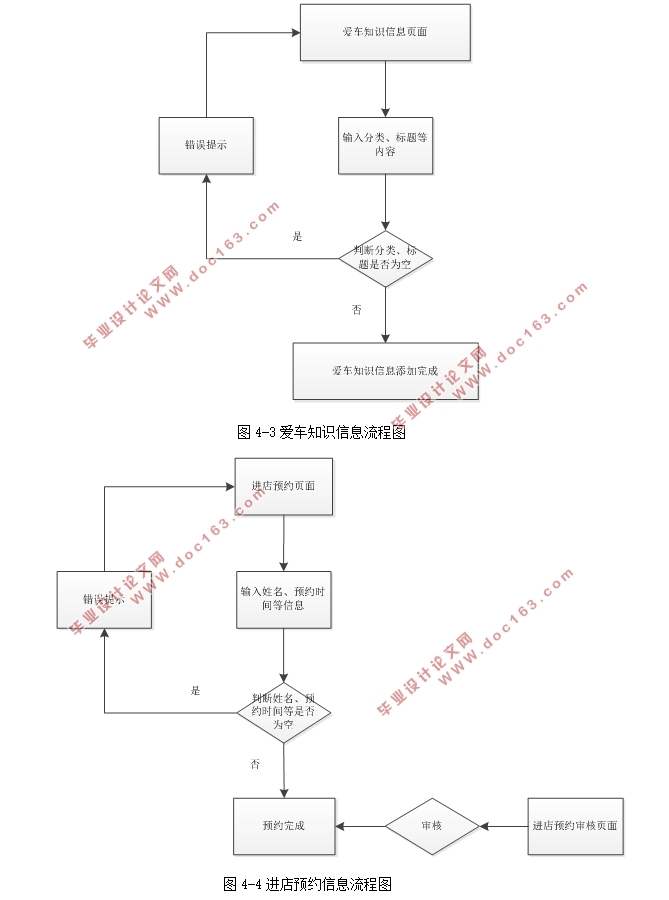 4SۺϢϵͳ(ASP.NET,SQL)