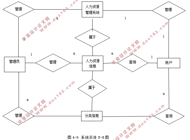 Դϵͳʵ(ASP.NET,SQL)