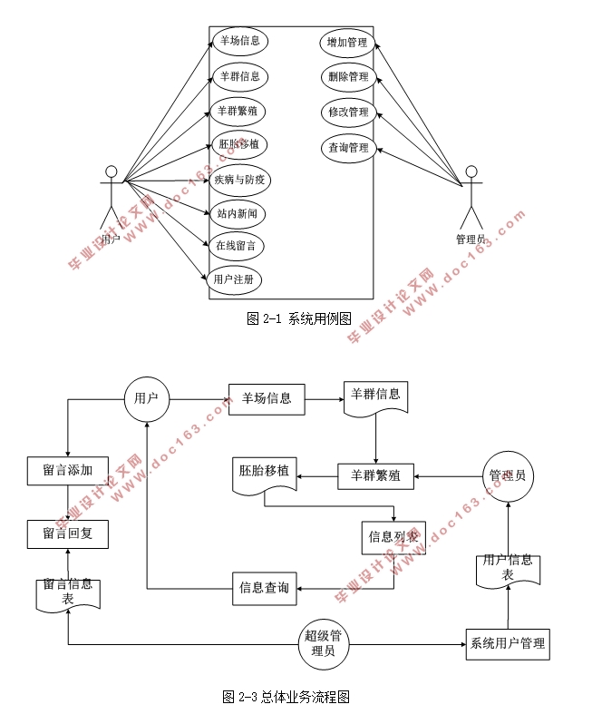 Ϣϵͳʵ(Javaweb,MySQL)