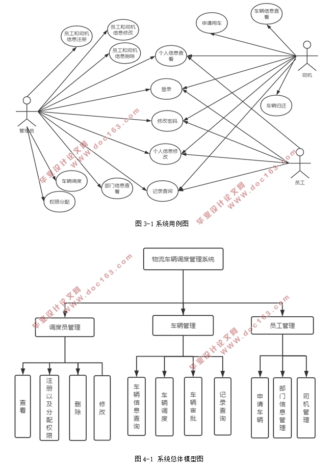 物流车辆调度管理系统的设计与实现(Hibernate,Spring,MVC,MySQL)