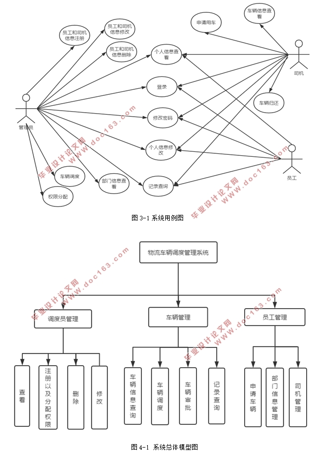 ȹϵͳʵ(Hibernate,Spring,MVC,MySQL)