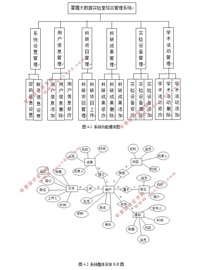 雾霾大数据实验室(科研)综合管理系统设计与开发(Javaweb,MySQL)