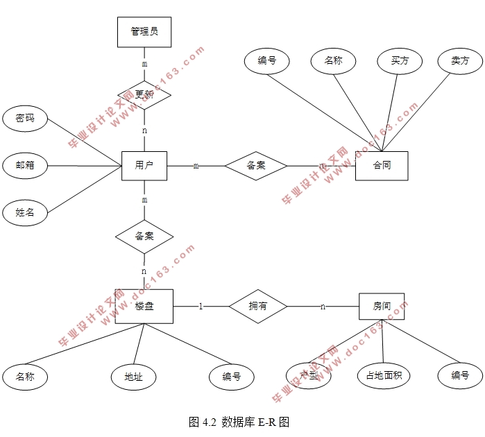 房产备案管理系统的设计与实现(Eclipse,Spring Boot,MySQL)