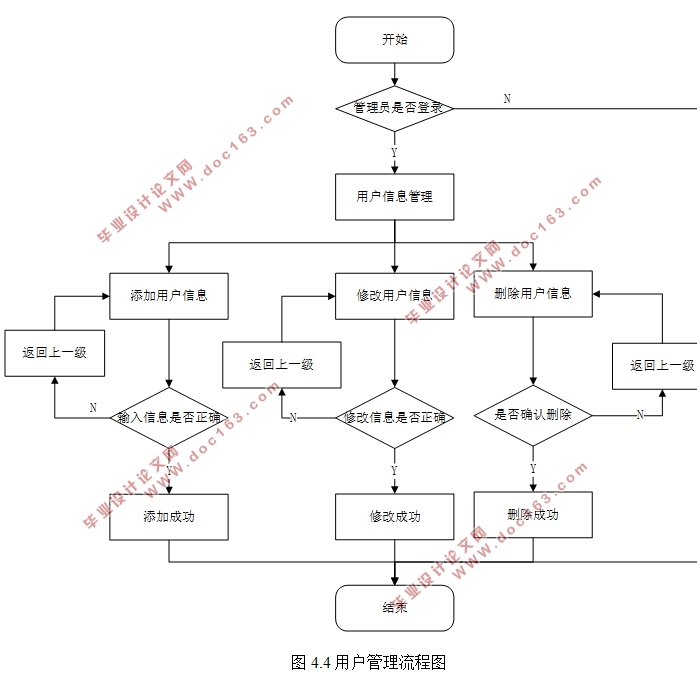房产备案管理系统的设计与实现(Eclipse,Spring Boot,MySQL)