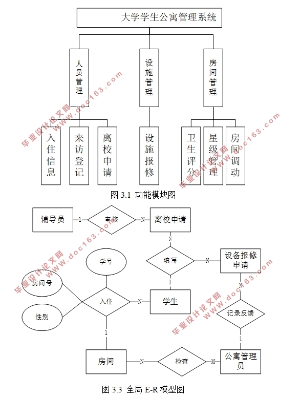 大学学生公寓管理系统的设计与实现(SSM框架,MySQL)